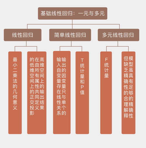 機器學習40講學習筆記 11基礎線性回歸